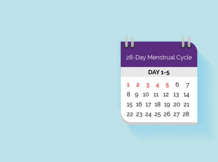 average days in between periods