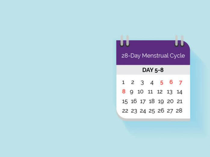 average days between periods
